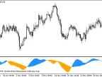 CronexAC - MetaTrader 5 Script | Forex Indicator Download - MT4/MT5 Resources