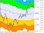 ATR_Channels_Cloud_Digit_HTF - MetaTrader 5 script