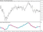 Exp_Ichimoku_Osc - MetaTrader 5 Expert | Forex Indicators Download - MT4/MT5 Resources