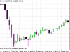 prusax - MetaTrader 5 Script | Forex Indicator Download - MT4/MT5 Resources - MetaTrader 5 Resources