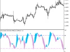 AsymmetryStochNR_Cloud - MetaTrader 5 Script - MT4/MT5 Resource