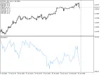 EQ - MetaTrader 5 Script | Forex Indicator Download - MT4/MT5 Resources - MetaTrader 5 Resources