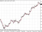 TMA - MetaTrader 4 Script - MQL5 #7433 | Forex Indicator Download - MT4/MT5 Resources