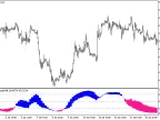 DSSBressert_HTF - MetaTrader 5 Script | Forex Indicator Download - MT4/MT5 Resources