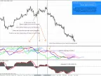 MACD Ichimoku - MetaTrader 4 Script | Trading Script Download - MT4/MT5 Resources