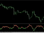 Xaos Patterns Explorer Forex Indicator for MT4 – Spot Market Turning PointsXaos Patterns Explorer Forex Indicator for MT4 – Spot Market Turning Points