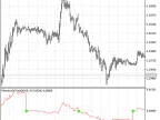Time Momentum - MetaTrader 5 Script | Forex Indicator Download - MT4/MT5 Resources - MetaTrader 5 Resources