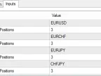 Forex Fraus (M1) Multi Currency - MetaTrader 4 Expert - MT4/MT5 Resources