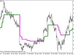 TrendMagic_HTF - MetaTrader 5 Script | Forex Indicator Download - MT4/MT5 Resources