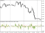 PriceSpeed ​​- MetaTrader 5 Script | Forex Indicator Download - MT4/MT5 Resources