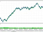 RNN - MetaTrader 5 Expert | Forex Indicator Download - MT4/MT5 Resources - MetaTrader 5 Resources