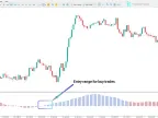 Linear Regression Slope Indicator MetaTrader 5 – Free Download [TradingFinder] – MT4/MT5 Resources