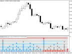 MultiDeMarkerTrend_x10 - MetaTrader 5 Script - MT4/MT5 Resource