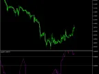 Laguerre | Forex Indicators Download - MT4/MT5 Resources - MetaTrader 5 Resources