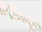 QQE for Rsi(oma) - On Chart - MetaTrader 5 Script - MT4/MT5 Resources