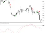 MACD Alert | MACD-with-Alert | Forex Indicator Download - MT4/MT5 Resources