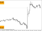 Screenshot of original chart size - Script for MetaTrader 4 | Forex Indicators Download - MT4/MT5 Resource