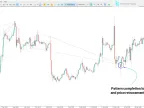 Anti-Alternating Shark Harmonic Pattern Indicator MT5 | Forex Indicators Download - MetaTrader 5 Resources - MetaTrader 5 Resources