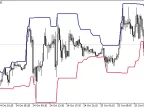 Tang Qian Channel - MetaTrader 5 Script - MQL5 #1870 - MT4/MT5 Resources