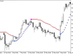 MaChannel - MetaTrader 5 Script | Forex Indicator Download - MT4/MT5 Resources