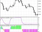 ColorSchaffTrendCycle - MetaTrader 5 Script - MT4/MT5 Resources