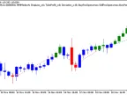 Exp_ElderImpulseSystem - MetaTrader 5 Expert - MT4/MT5 Resources