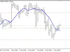 SignalMAAboveBelow 2 - MetaTrader 5 Library - MT4/MT5 Resources