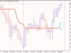 Semi-Trend New Alert - MetaTrader 5 Script | Forex Indicator Download - MT4/MT5 Resources - MetaTrader 5 Resources