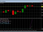 RT Scalping - MetaTrader 5 Script | Scalping EA Download - MT4/MT5 Resources