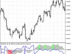 iMACD±ATR - MetaTrader 5 Script | Forex Indicator Download - MT4/MT5 Resources
