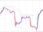 Forex Ripper Indicator System FREE Download