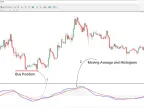 MACD 2-Line Oscillator Download for MT4 - Free [TradingFinder] - MetaTrader 4 Resources