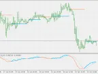 MACD with SR levels on the chart - MetaTrader 5 Script | Forex Indicators Download - MT4/MT5 Resources