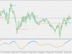 Trix Oscillator with Support/Resistance Lines on Chart - MetaTrader 5 Script - MT4/MT5 Resources