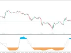 Trend Intensity Index Indicator MT4/MT5 Free Download Trend Intensity Index Indicator MT4/Indicator Download and Usage Instructions