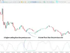 MetaTrader 5 stochastic divergence indicator download | Forex indicator download - MT4/MT5 resources - MetaTrader 5 resources