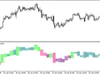 TTM-Trend_HTF - MetaTrader 5 Script | Forex Indicator Download - MT4/MT5 Resources