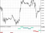 RSI HTF - MetaTrader 5 Script | Forex Indicator Download - MT4/MT5 Resources