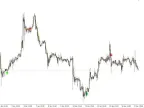 Top Forex Reversal Indicator: A Must-Ha Indicator Download and Usage Instructions