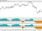 Exp_CMO_Duplex - MetaTrader 5 Expert | Forex Indicators Download - MT4/MT5 Resources