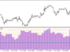 Volatility2Step_Alerts_HTF - MetaTrader 5 Script - MT4/MT5 Resources
