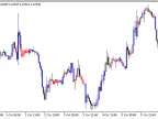 Wide_Narrow_Spread - MetaTrader 5 Script - MT4/MT5 Resource