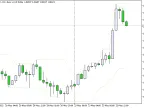Channel N Bar - MetaTrader 5 Script | Forex Indicator Download - MT4/MT5 Resources - MetaTrader 5 Resources