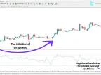 Chande Momentum Indicator Download for MT4 - Free - [TFlab] - MetaTrader 4 Resources