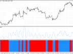 iATR_Advanced_Histo - MetaTrader 4 Script - MT4/MT5 Resources