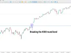 MetaTrader 5 Round Level Indicator Download – Free [TradingFinder] – MT4/MT5 Resource