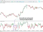 VZO Signal Alert Oscillator Download for MT5 – Free | Forex Indicators Download – MetaTrader 5 Resource