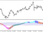 XRSI_Candle_Vol_HTF - MetaTrader 5 Script - MT4/MT5 Resources