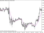 Imp_XMA - MetaTrader 5 Script | Forex Indicator Download - MT4/MT5 Resources