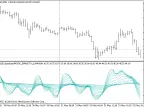 Stochastic Sector - MetaTrader 5 Script | Forex Indicator Download - MT4/MT5 Resources - MetaTrader 5 Resources